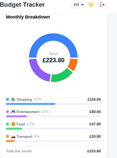 Budget Tracker gallery image