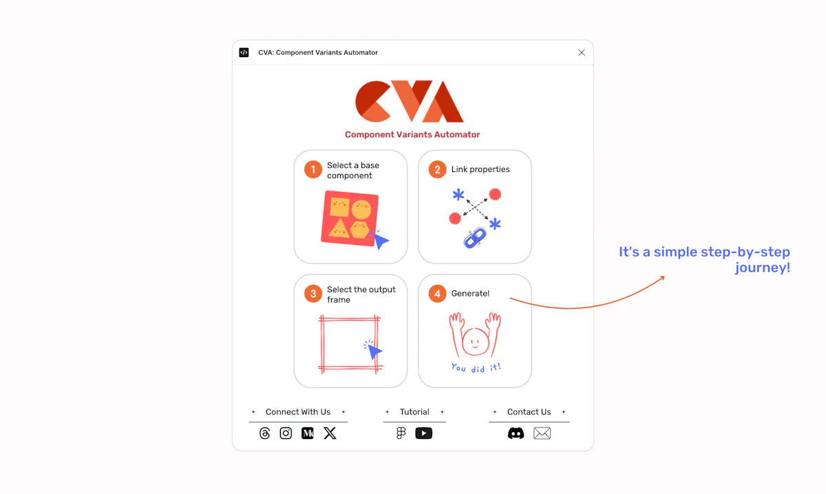 CVA - Component Variants Automator
