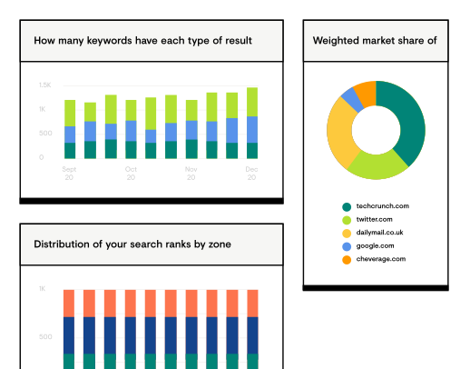 Searchmetrics gallery image