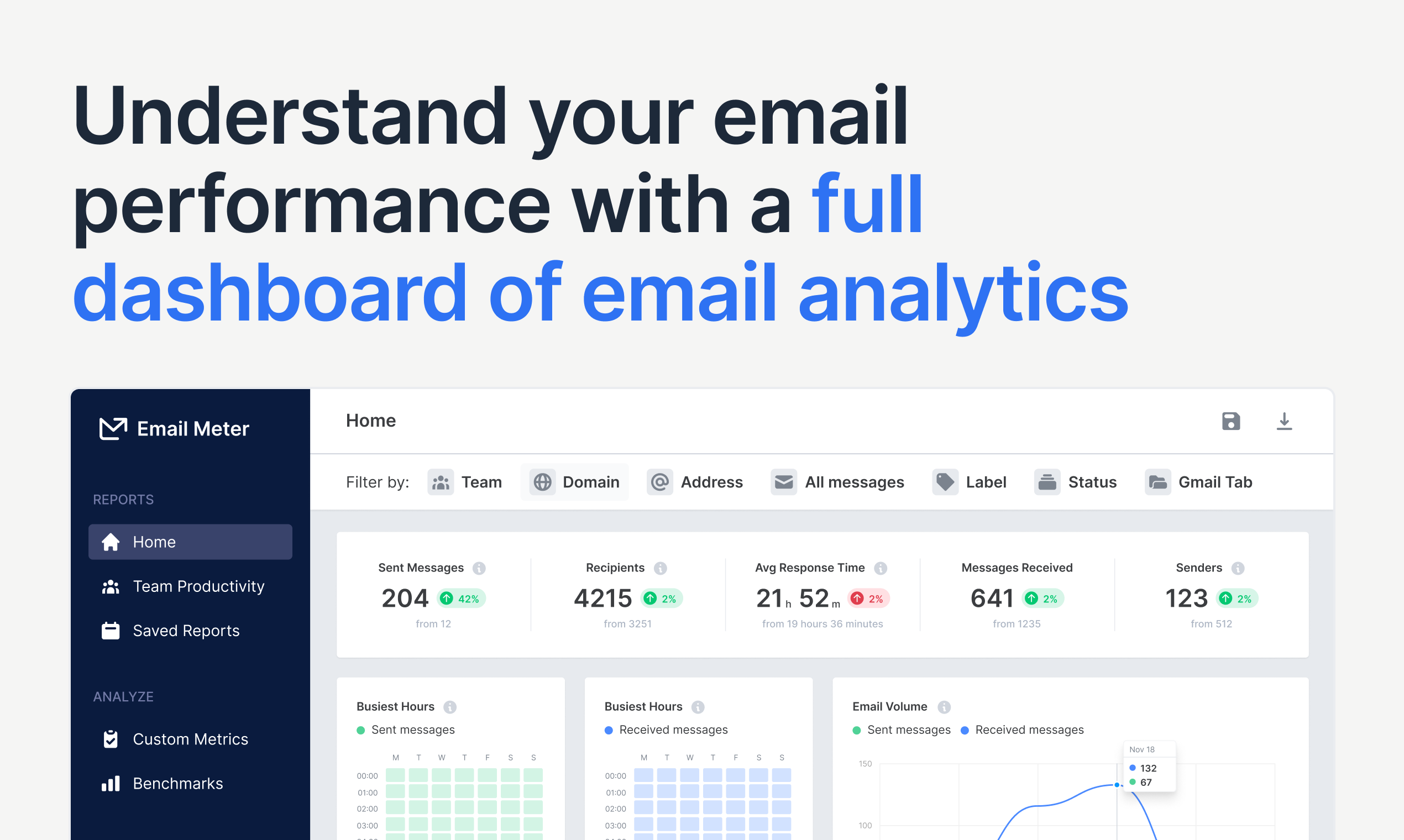 2022 nelle e -mail media 5