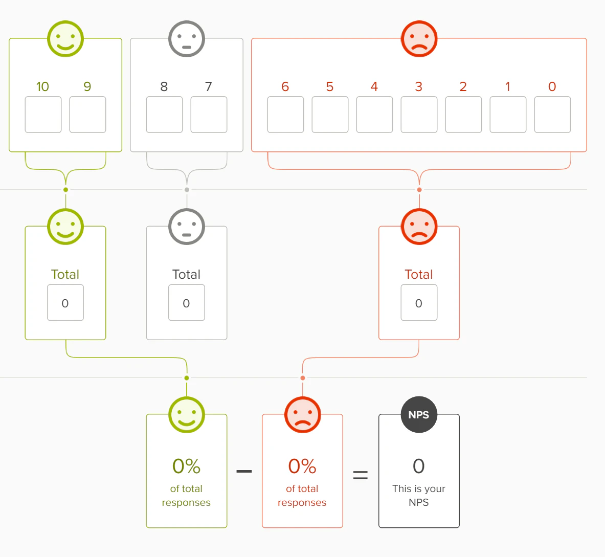 Interactive NPS Calculator (by Delighted)
