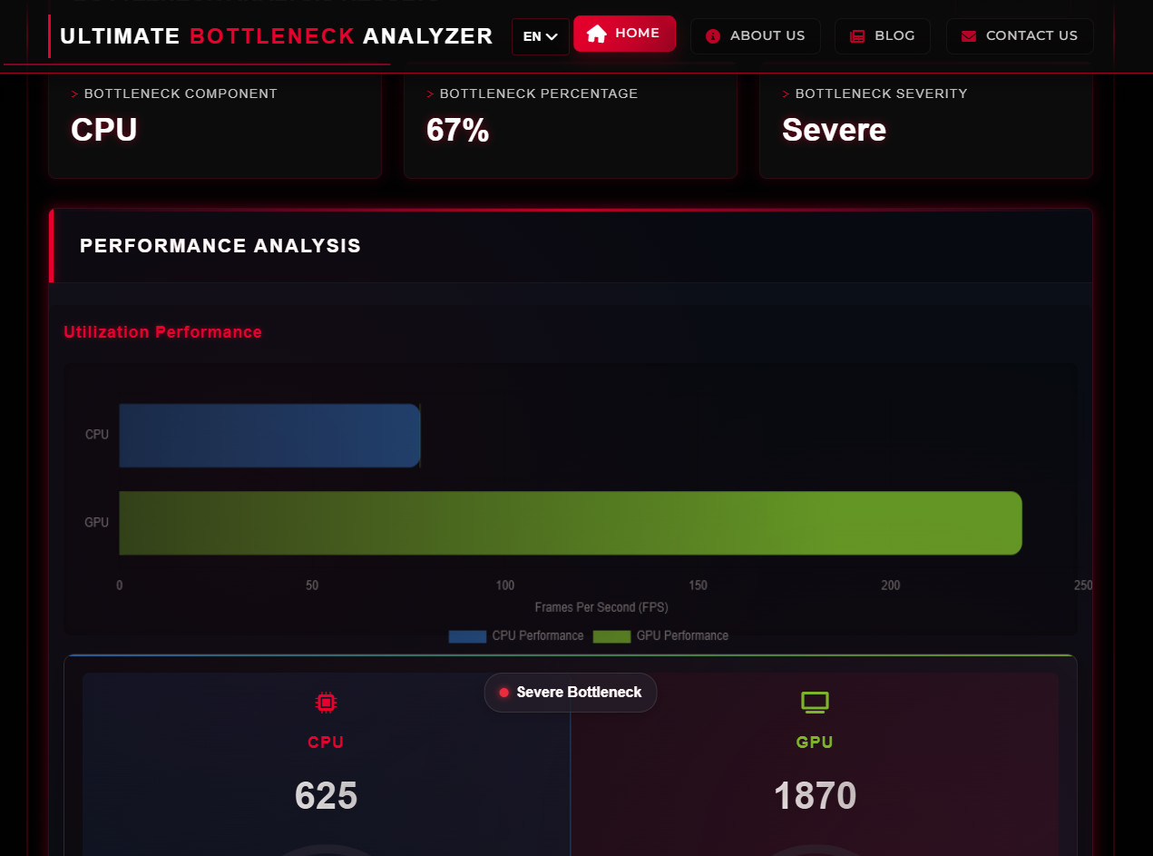 Ultieme knelcalculator - Detecteer CPU - GPU -knelpunten onmiddellijk voor soepeler gaming. media 4