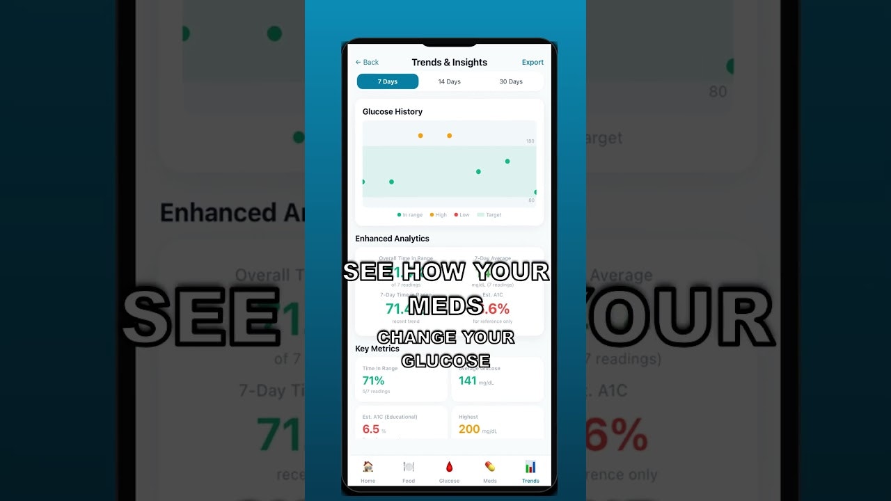 GlucoseTrack gallery image