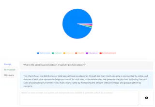 Chart by Chat2Stats gallery image