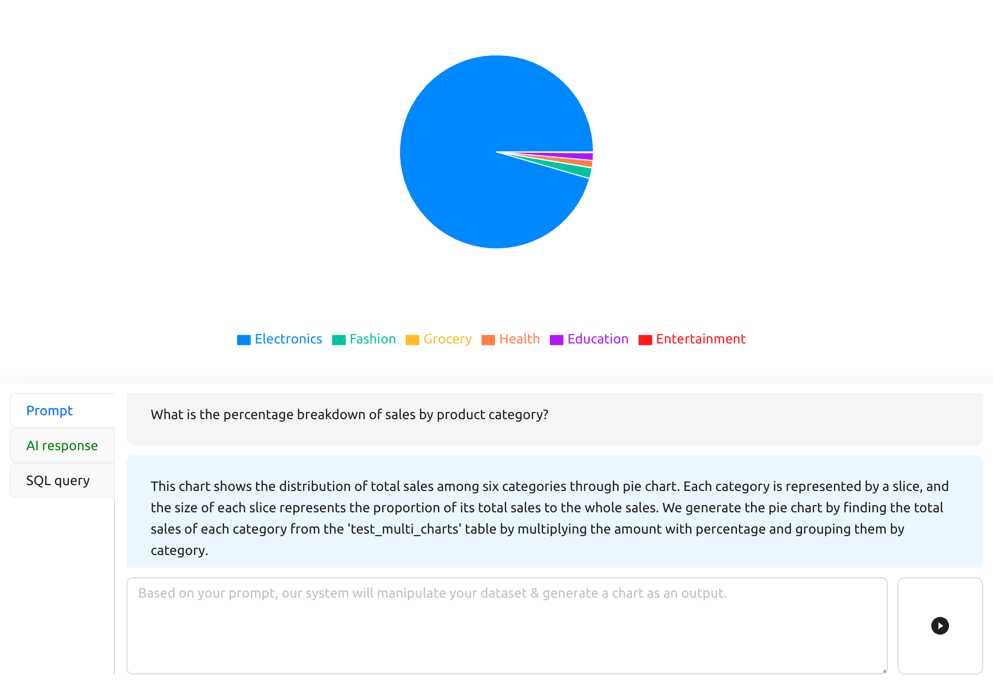 Chat2Stats tarafından Grafik media 1