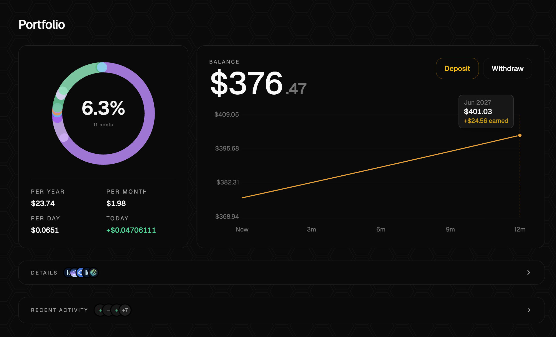 Hive Labs gallery image