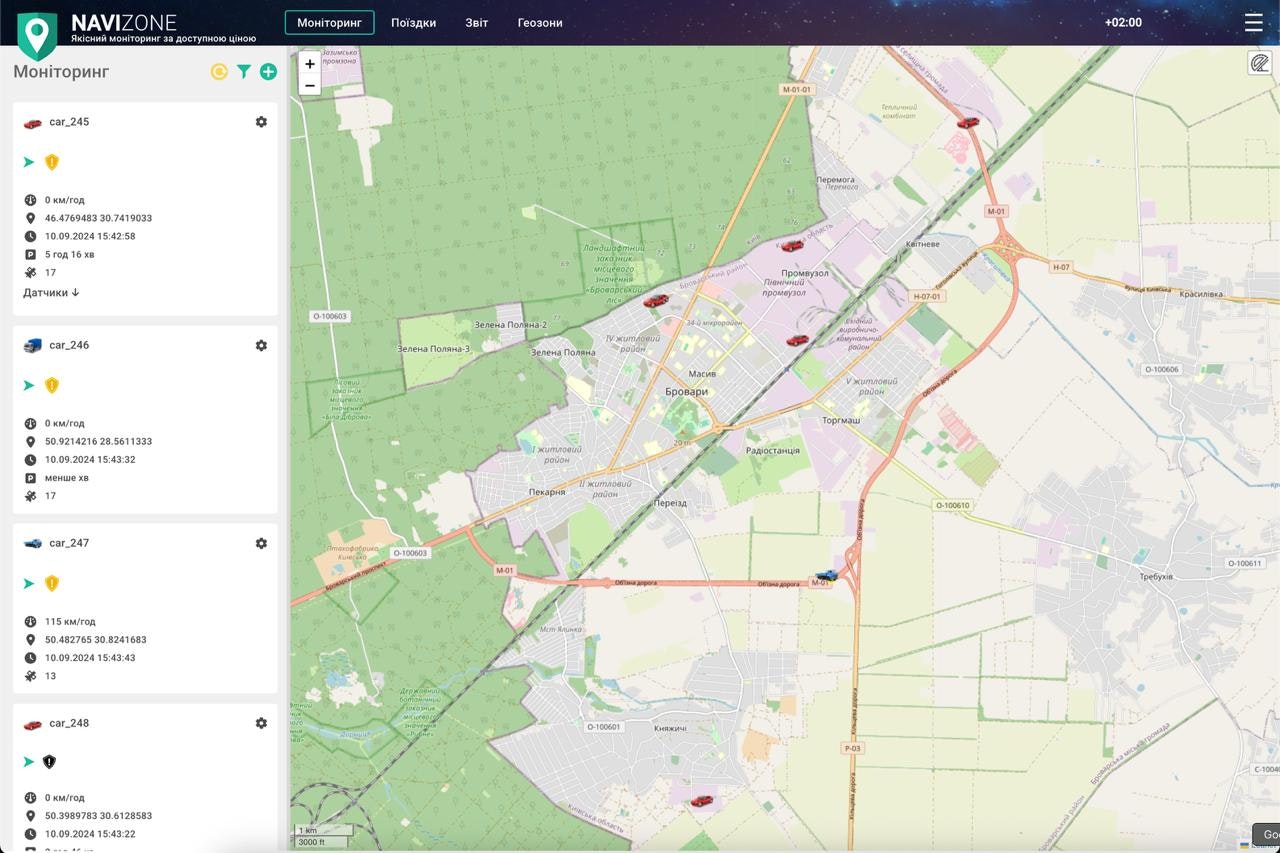 navi.zone - Main product screenshot demonstrating key features and user interface