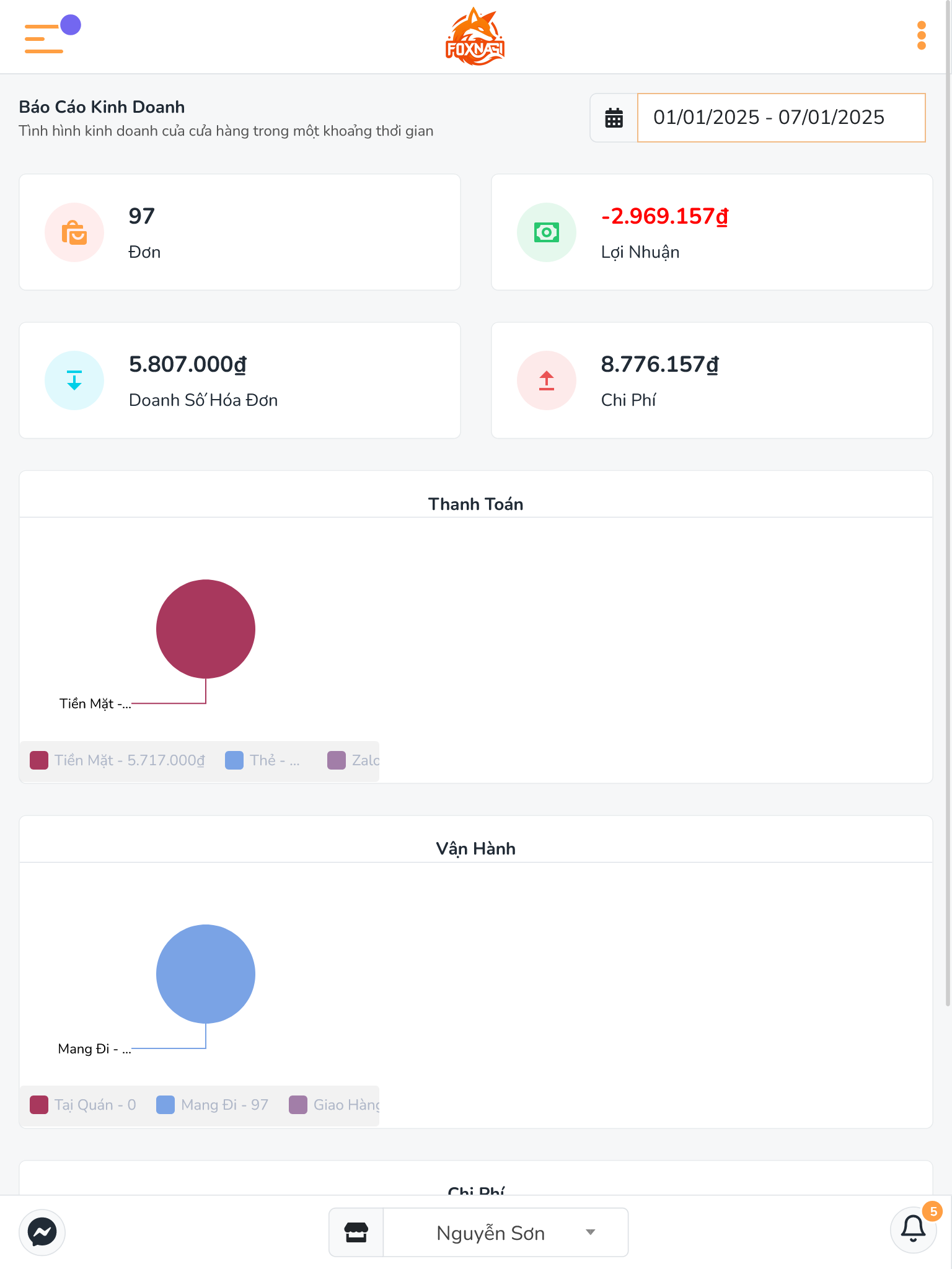 Foxnagi media 6