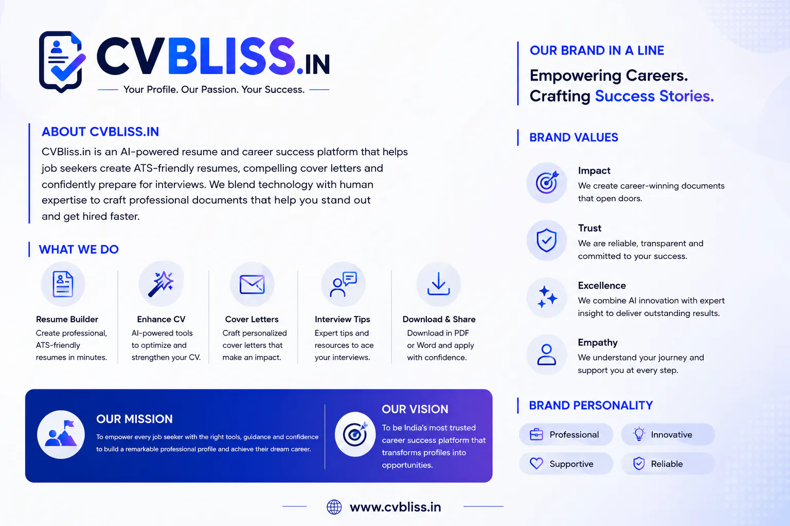Resume Builder gallery image