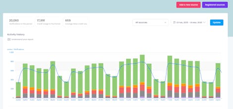 SafetyMails gallery image