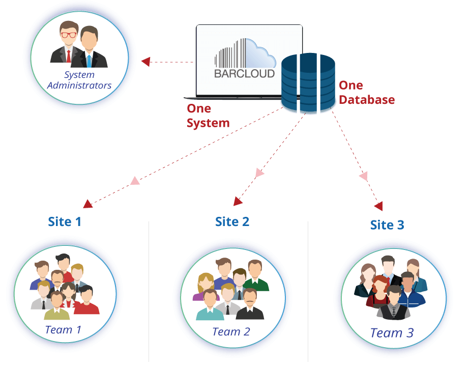 ASAP systems  gallery image