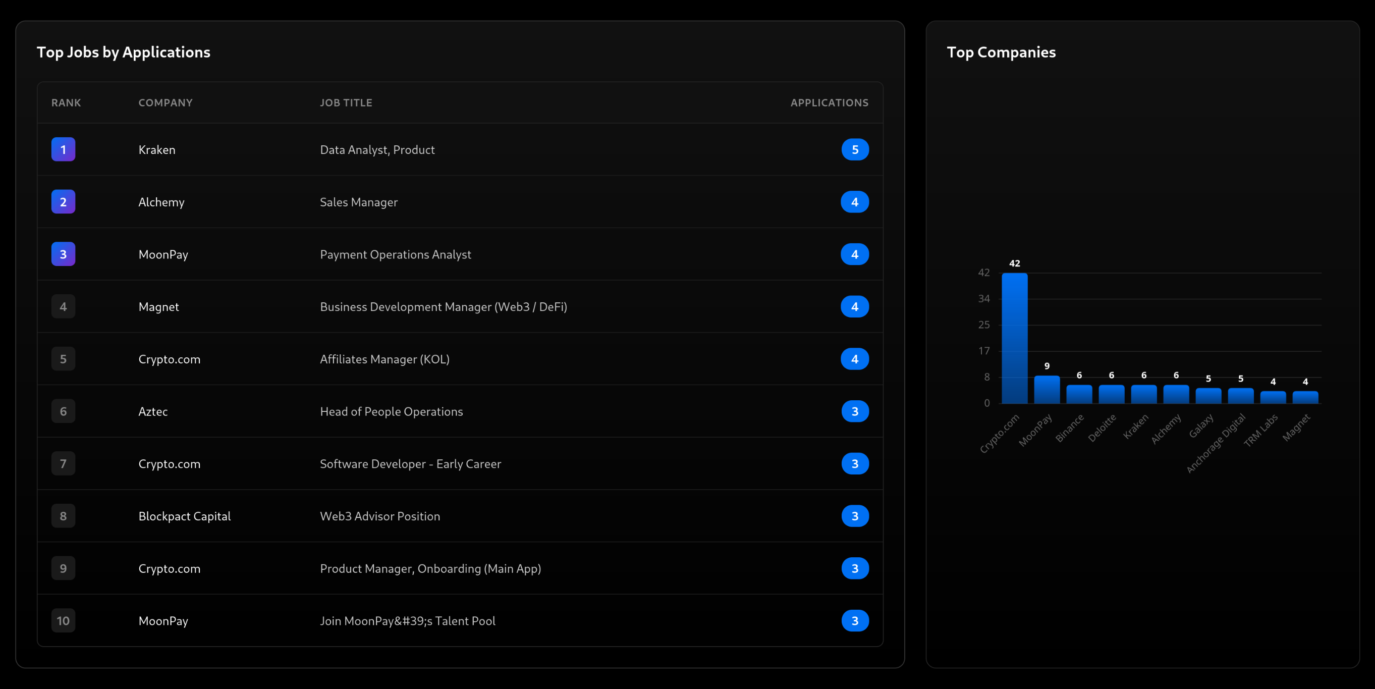 HireOnChain - Screenshot 3 showing product features and functionality