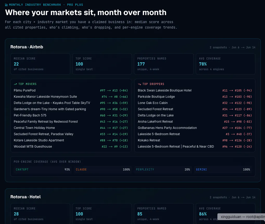 findloc.ai - Make your business citable by ChatGPT, Claude & Perplexity