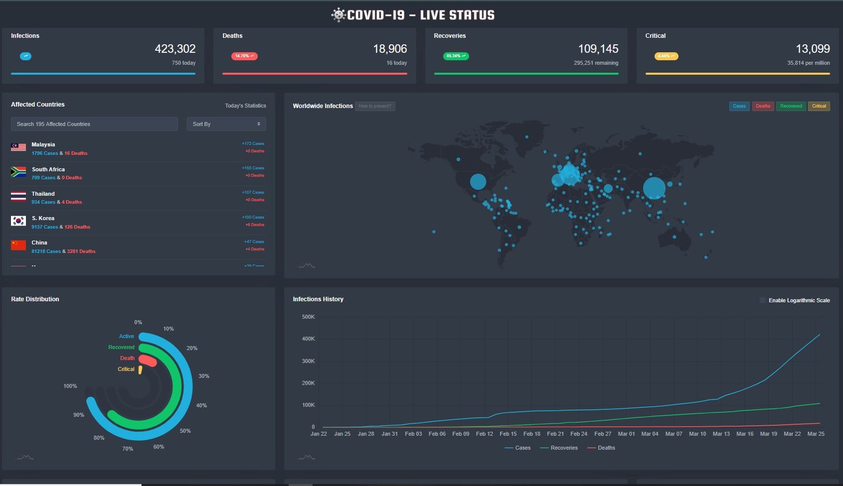 COVID-19 Live Status and update 24/7 gallery image