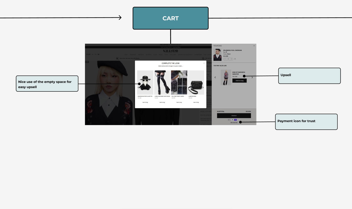 Breaking The ECOM Code gallery image