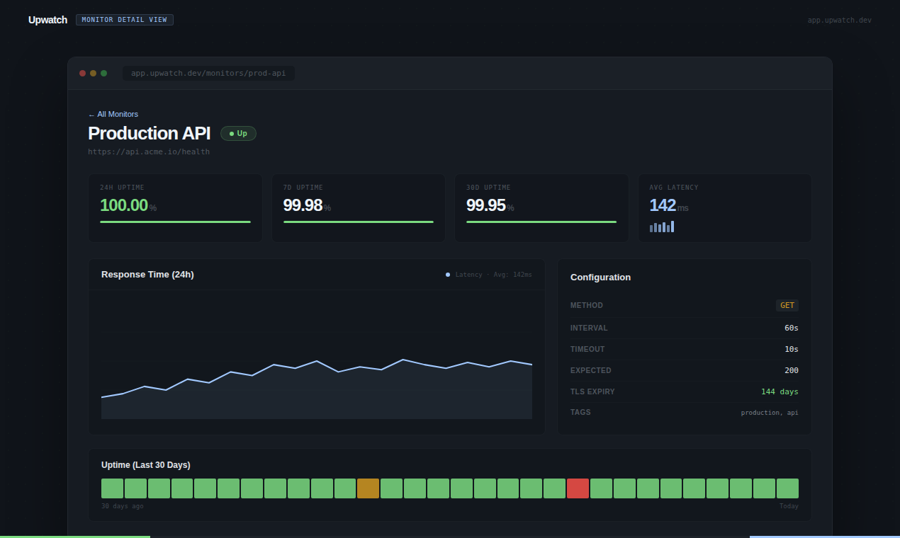 Upwatch gallery image