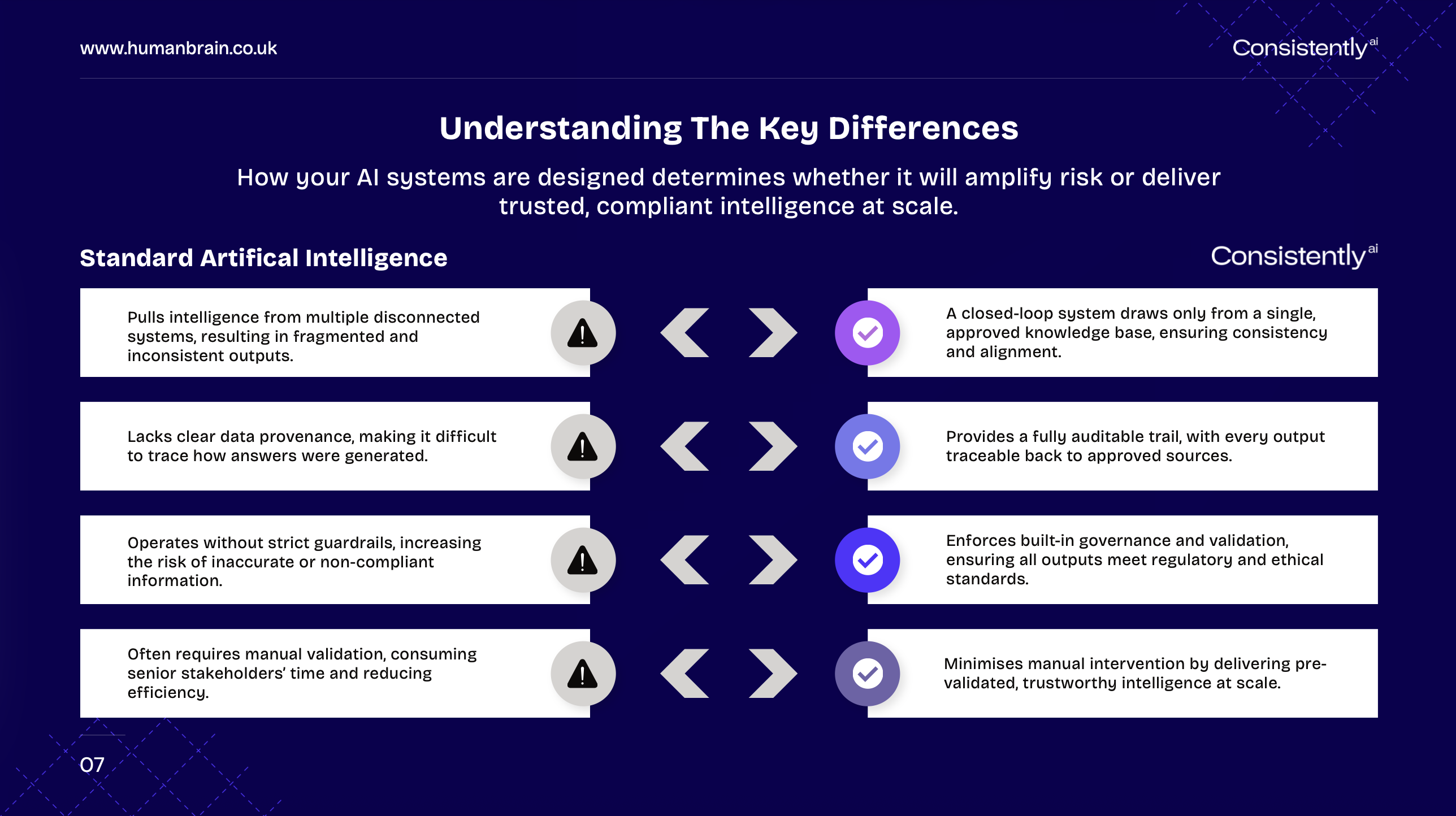ConsistentlyAI gallery image