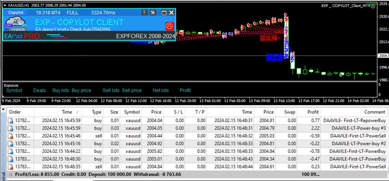 DAAVILE FX ALGO TRADING - Screenshot 4 showing product features and functionality