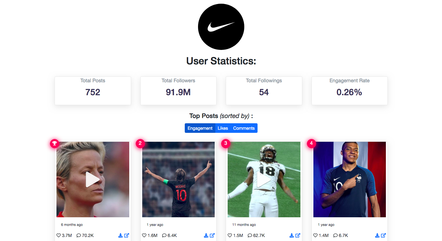 Top100posts gallery image