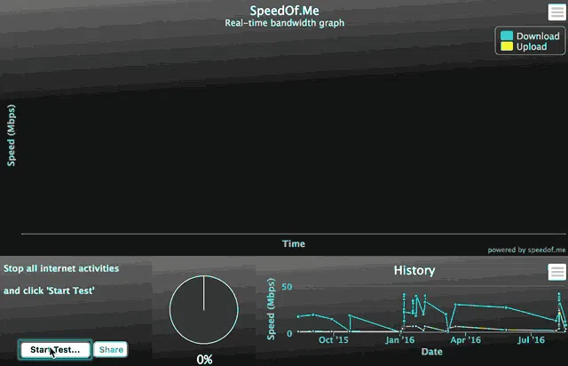 SpeedOf.me