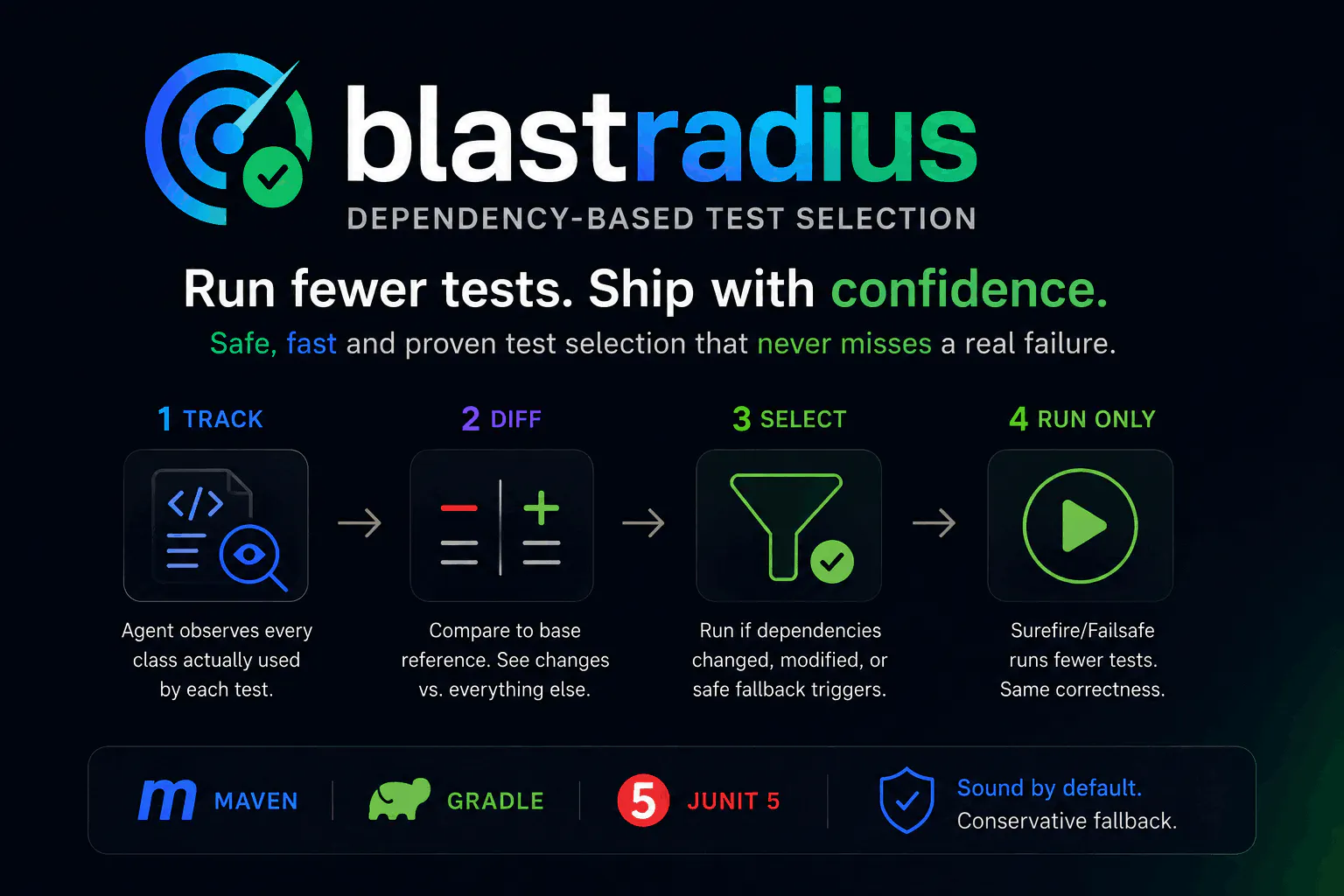 BlastRadius 截图 2