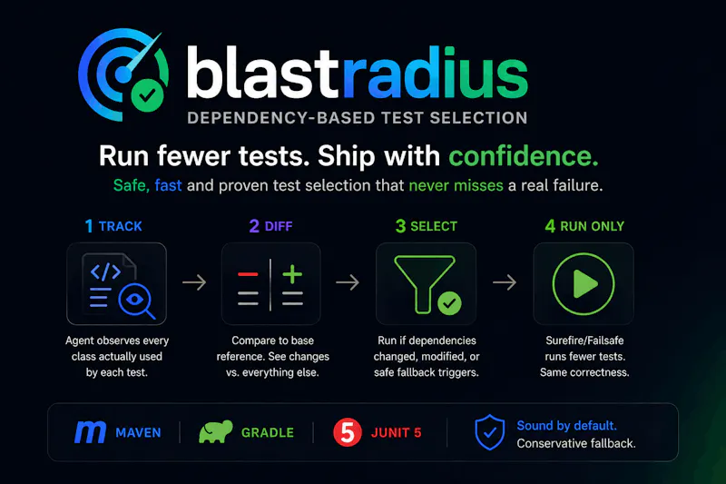 BlastRadius screenshot 2