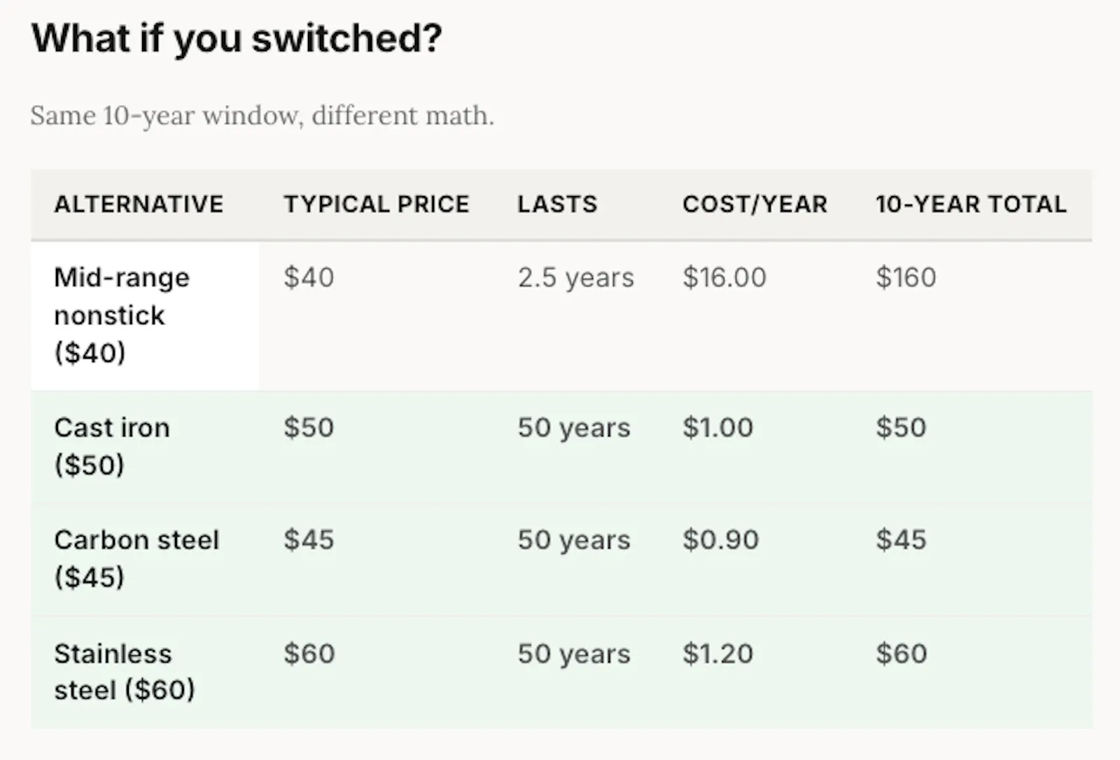 Cookware Cost Calculator screenshot 3
