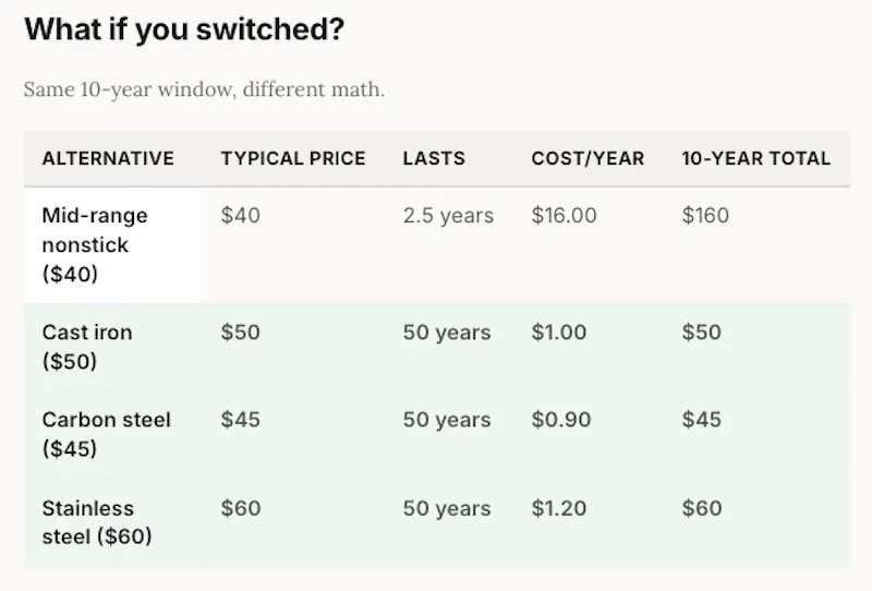 Cookware Cost Calculator screenshot 3