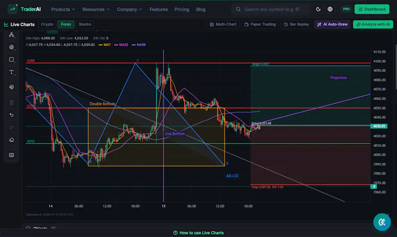 TraderAI screenshot 3