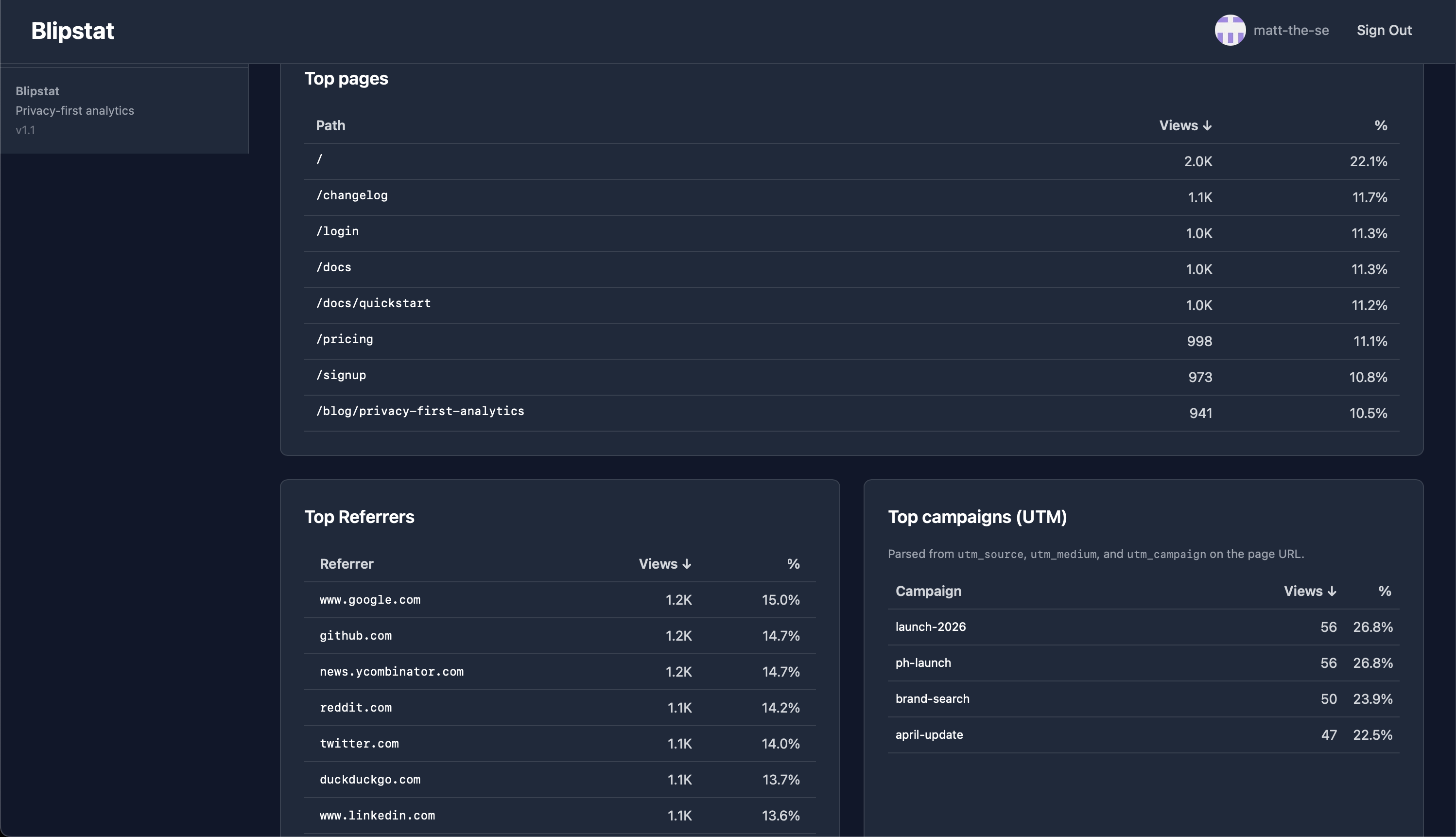 Blipstat  gallery image