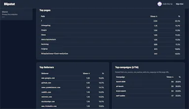 Blipstat gallery image