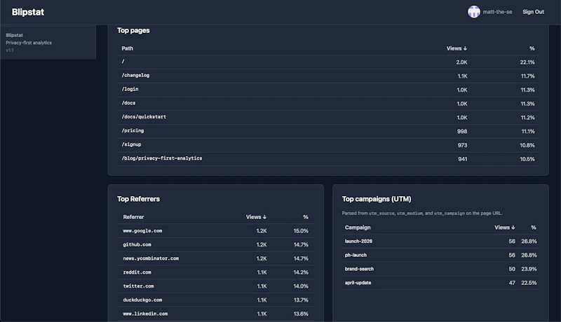 Blipstat  screenshot 7