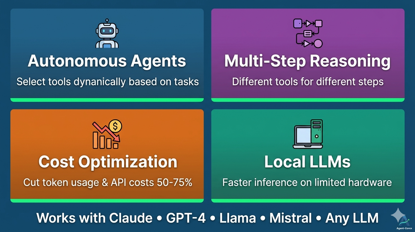 Agent-Corex – Intelligent Tool Selection gallery image