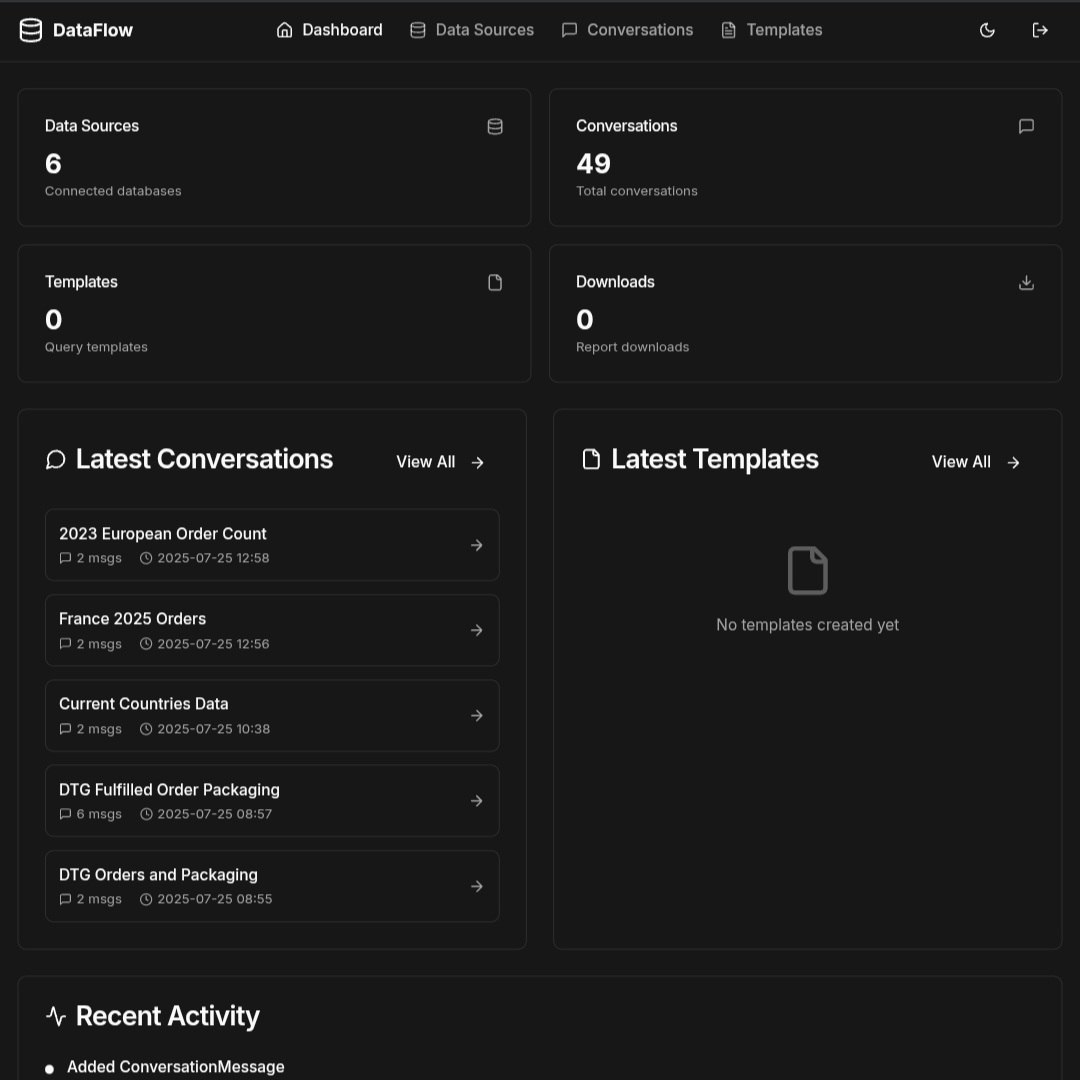 DataFlow gallery image