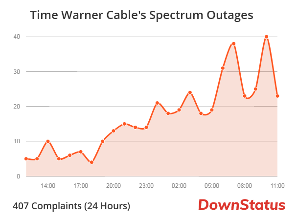 DownStatus gallery image