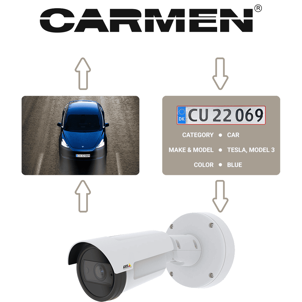 Média Application vidéo de l'axe Carmen® - Améliorer les caméras d'axe avec une précision ANPR / Alpr supérieure 1
