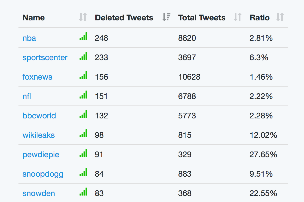 Deadbird gallery image