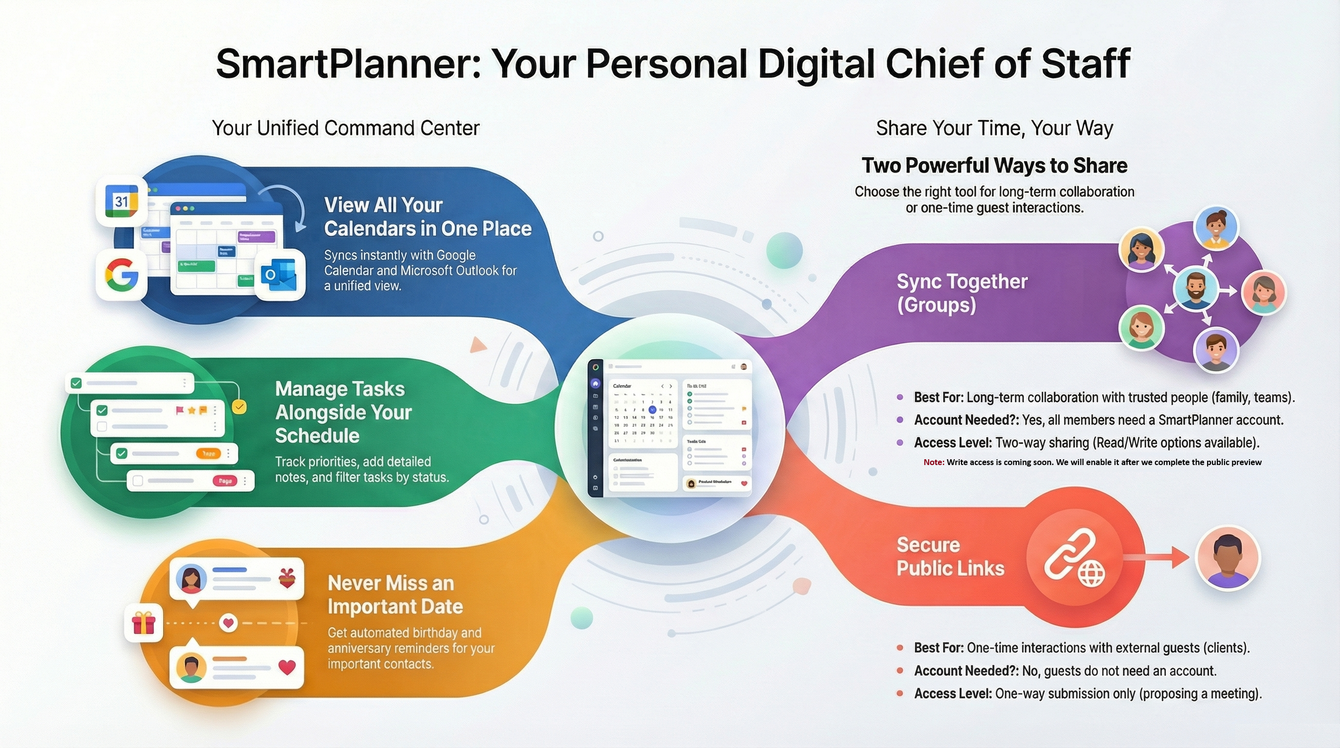 SmartPlanner gallery image