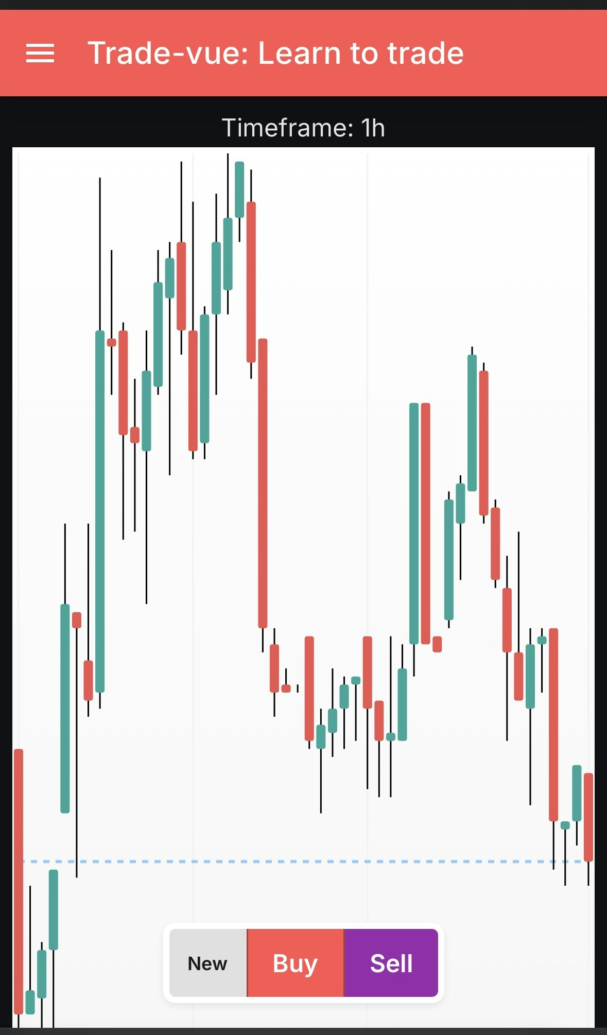 Média Trade-vue.com - Pratiquez les configurations du commerce forex de 1000 - Construisez rapidement l'intuition 1