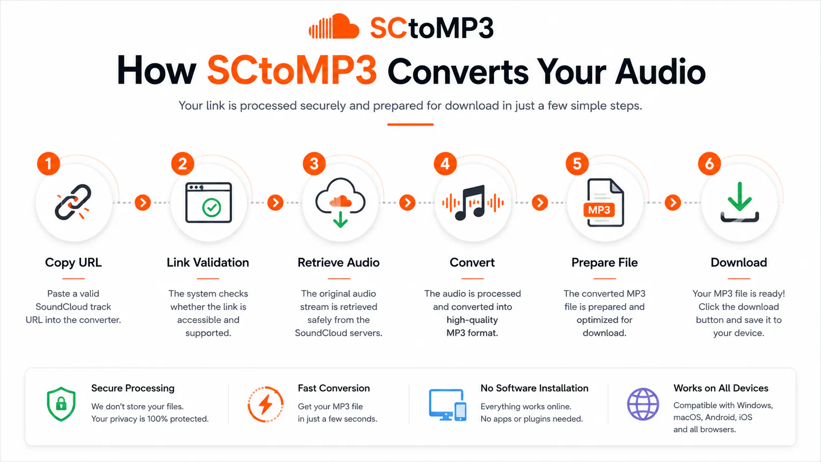 sctomp3: SoundCloud Playlist Downloader gallery image