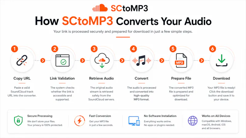 sctomp3: SoundCloud Playlist Downloader screenshot 2