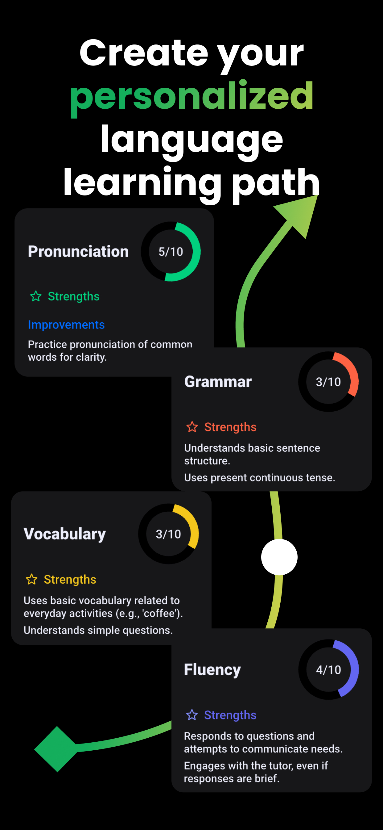 Verbally: AI Language Practice gallery image
