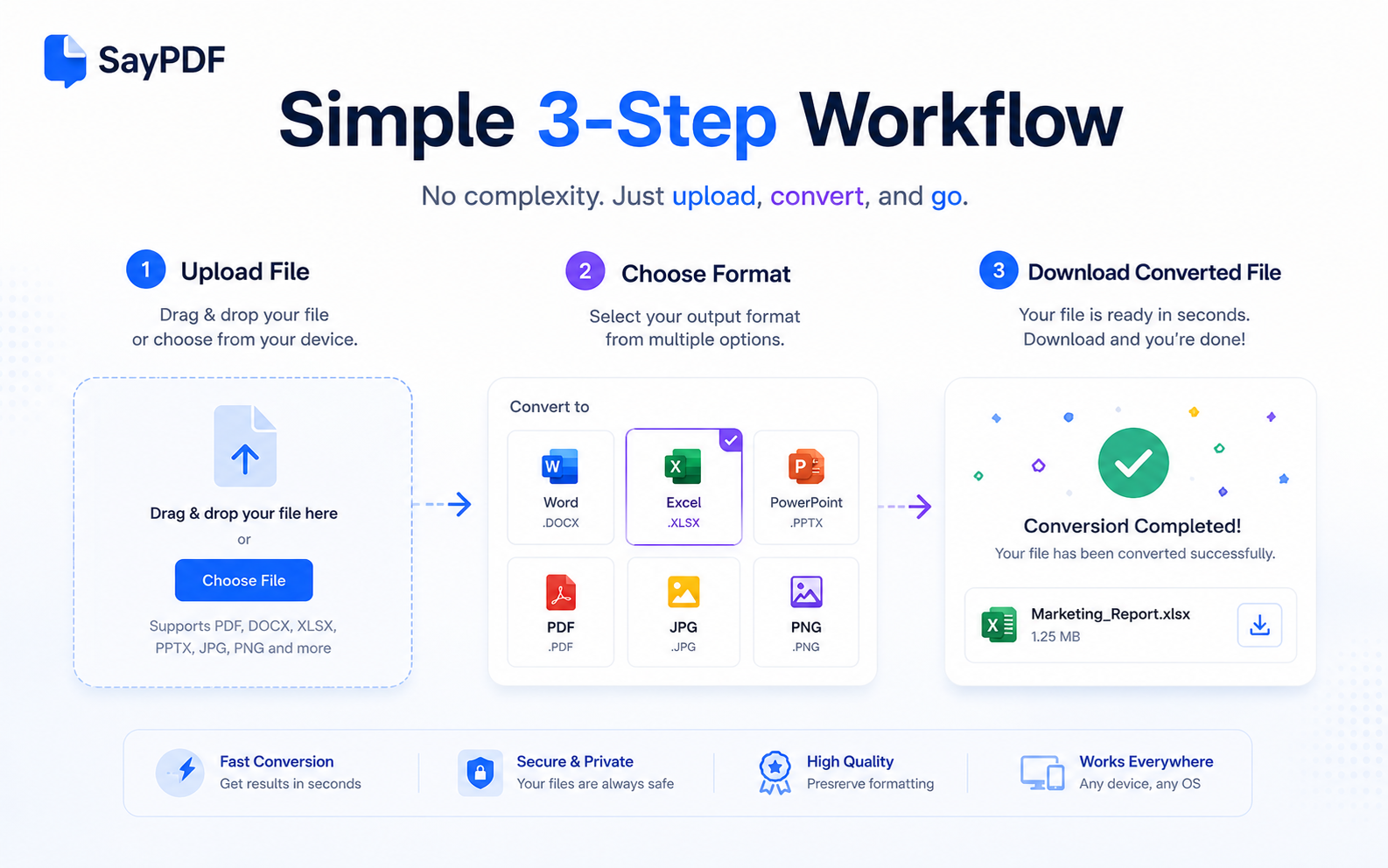 SayPDF gallery image