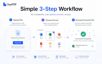 SayPDF gallery image