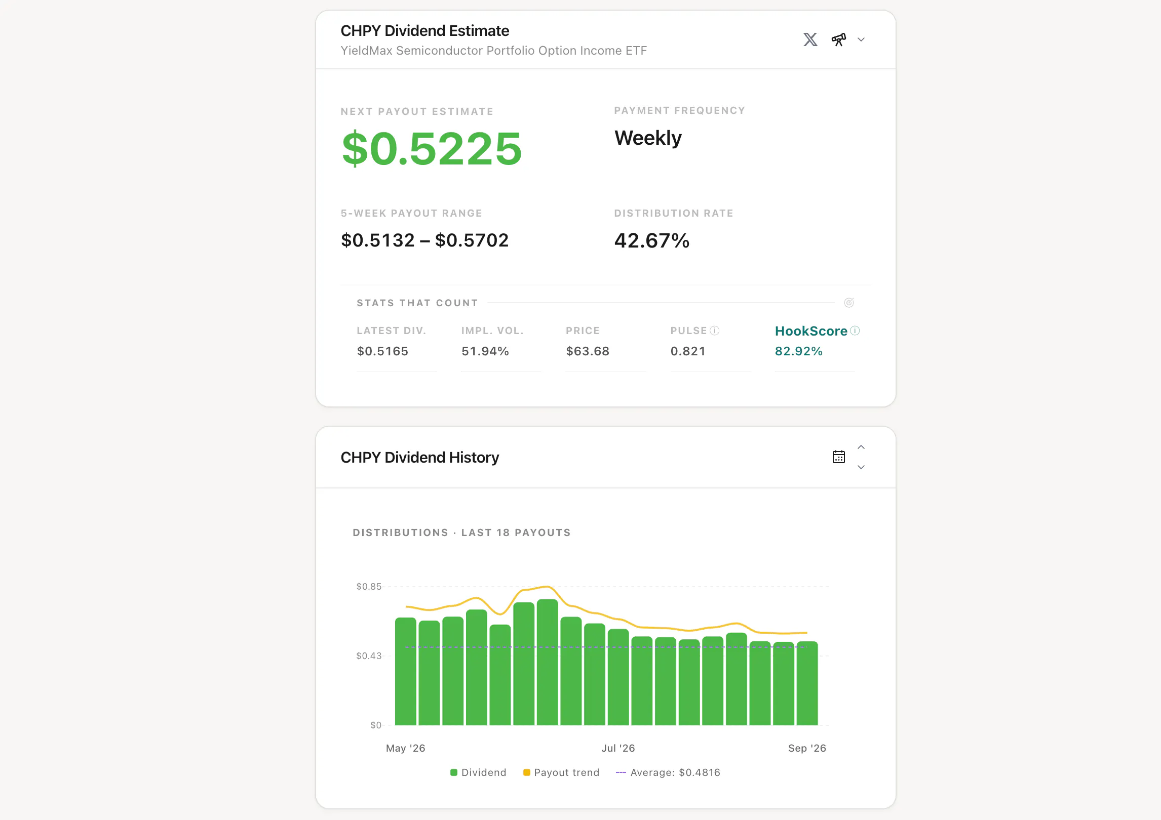 Dividendhook gallery image