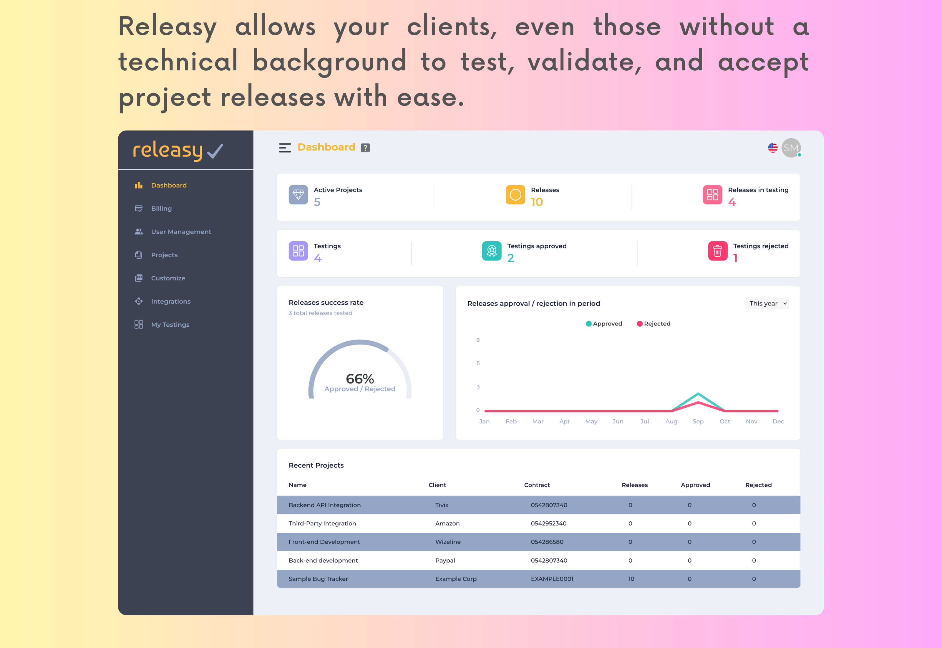 Releasy gallery image