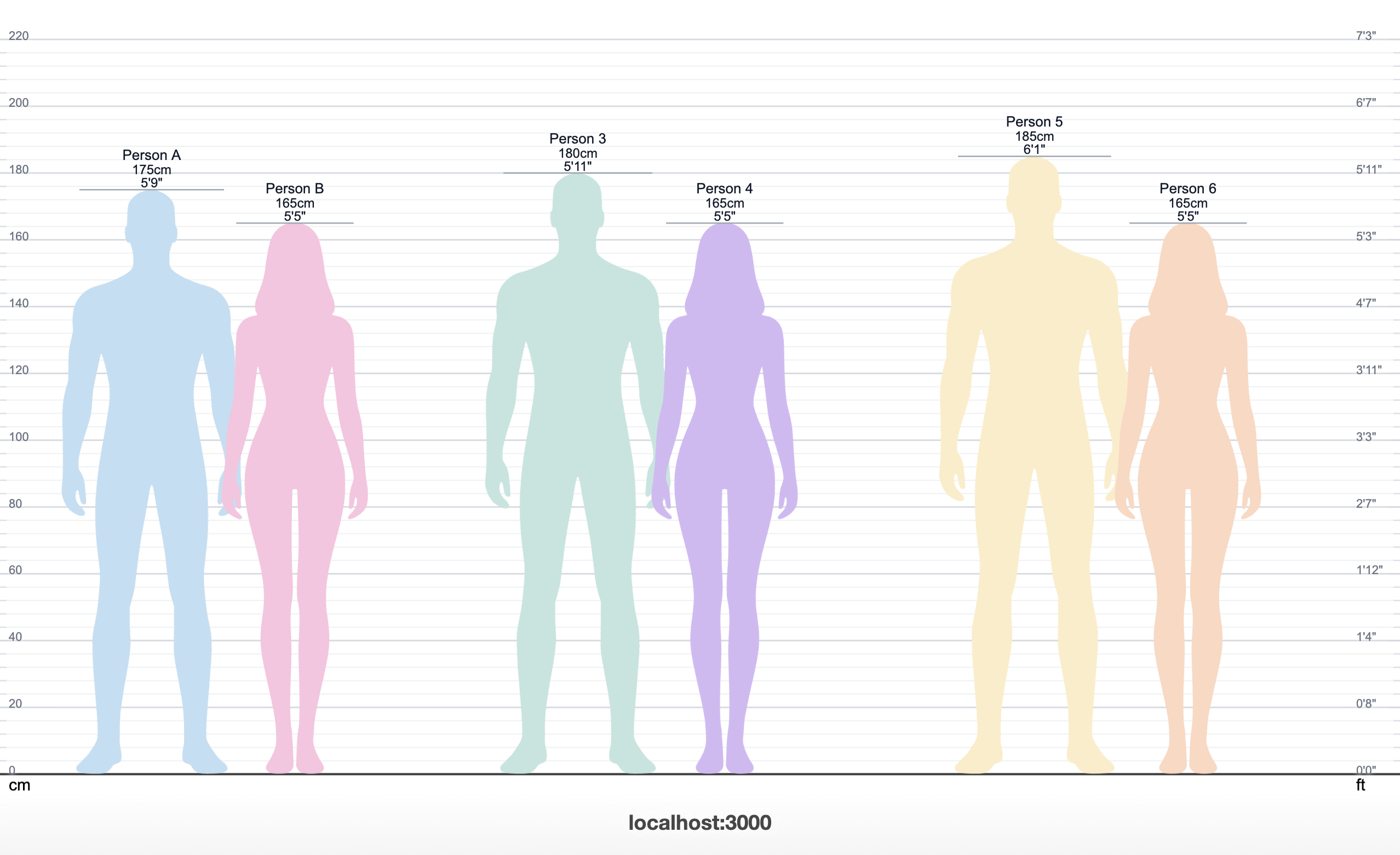 Height Comparison gallery image