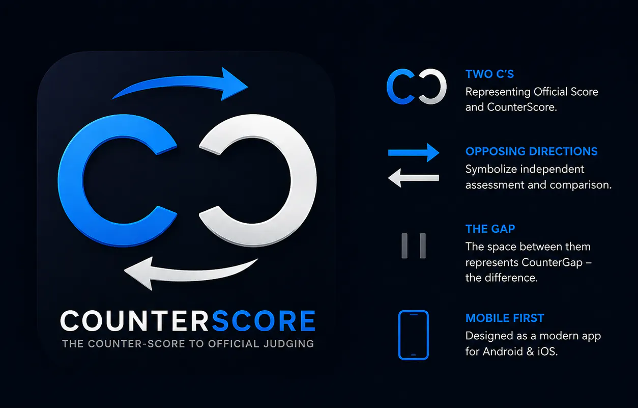 CounterScore gallery image