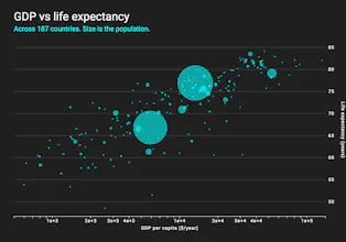scatterplot.online gallery image