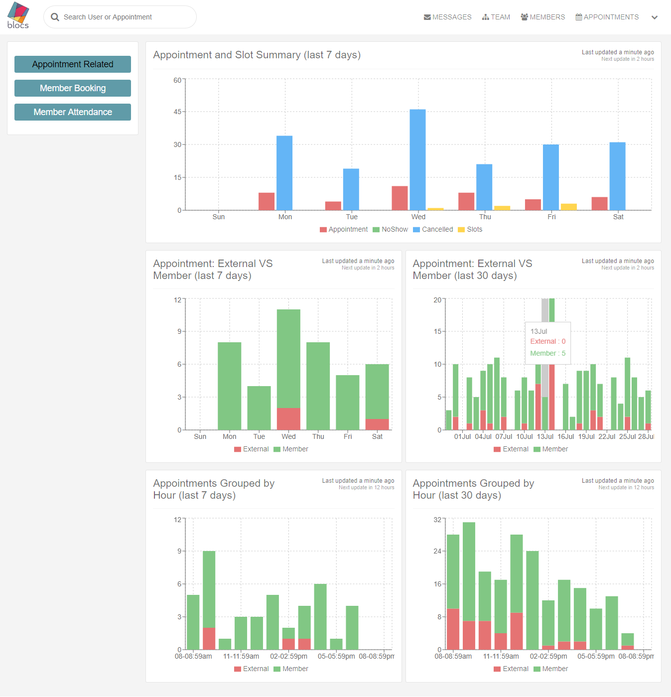 Salon Blocs gallery image
